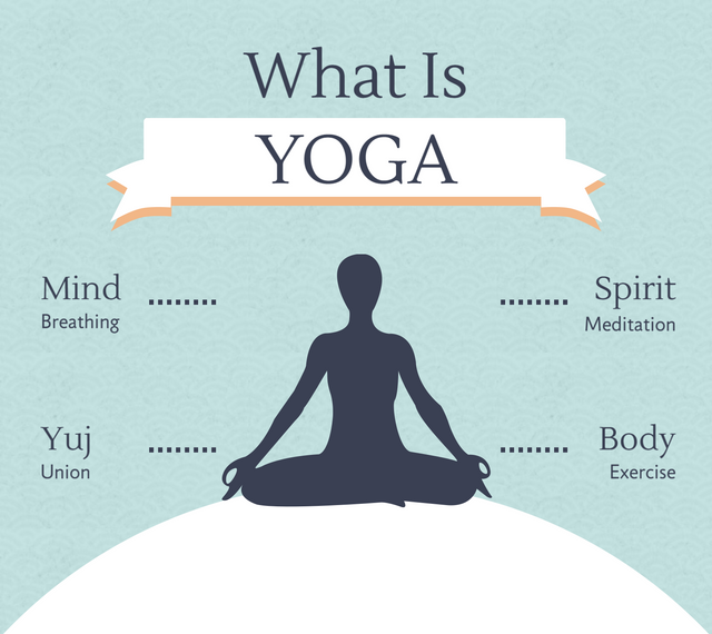 What is Yoga?