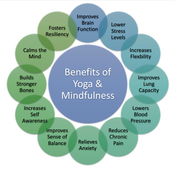 Benefits of Yoga for the Mind